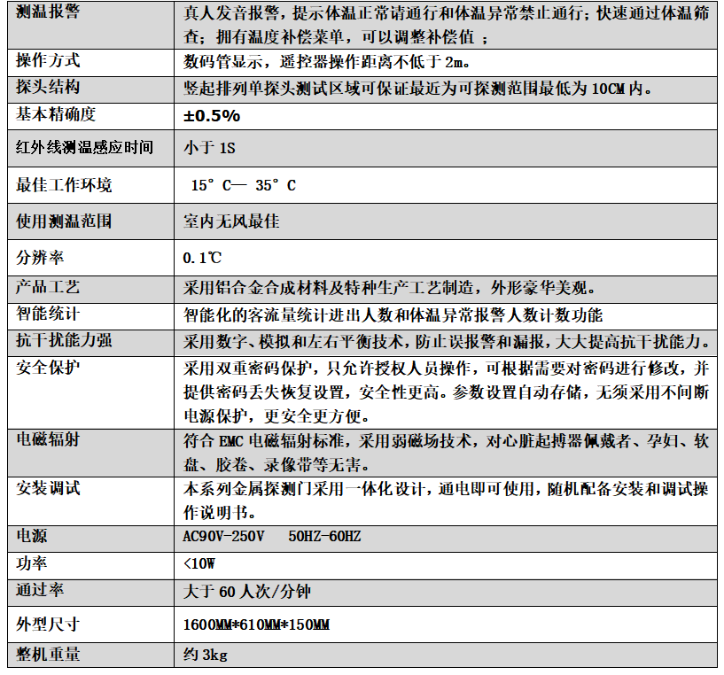 測溫盒子 測溫盒子